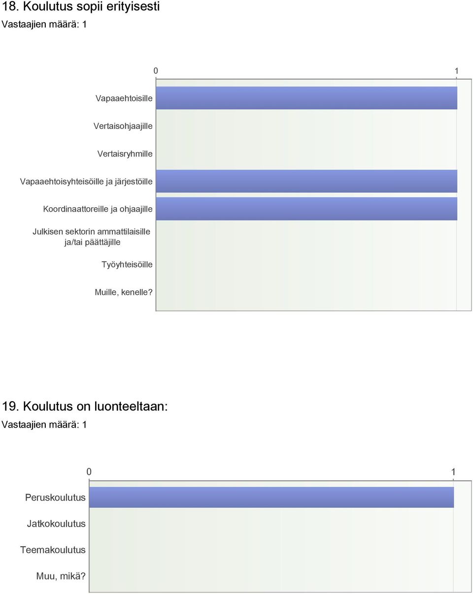 ohjaajille Julkisen sektorin ammattilaisille ja/tai päättäjille