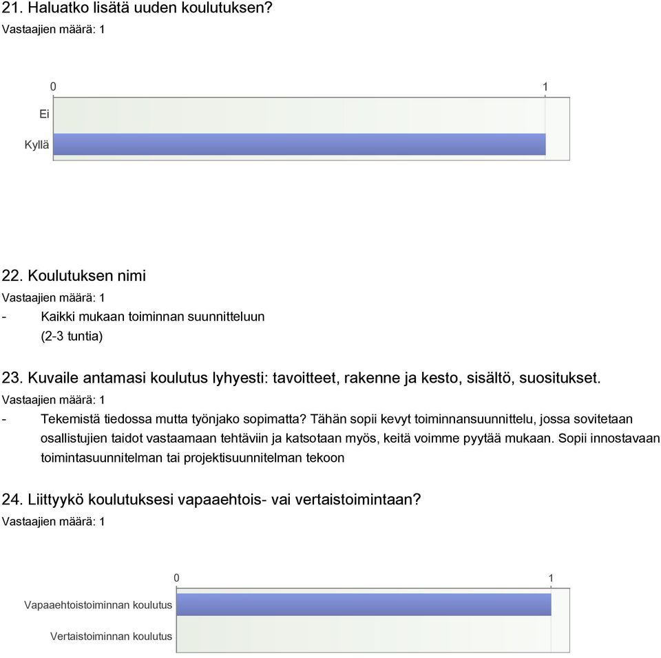 Tähän sopii kevyt toiminnansuunnittelu, jossa sovitetaan osallistujien taidot vastaamaan tehtäviin ja katsotaan myös, keitä voimme pyytää mukaan.