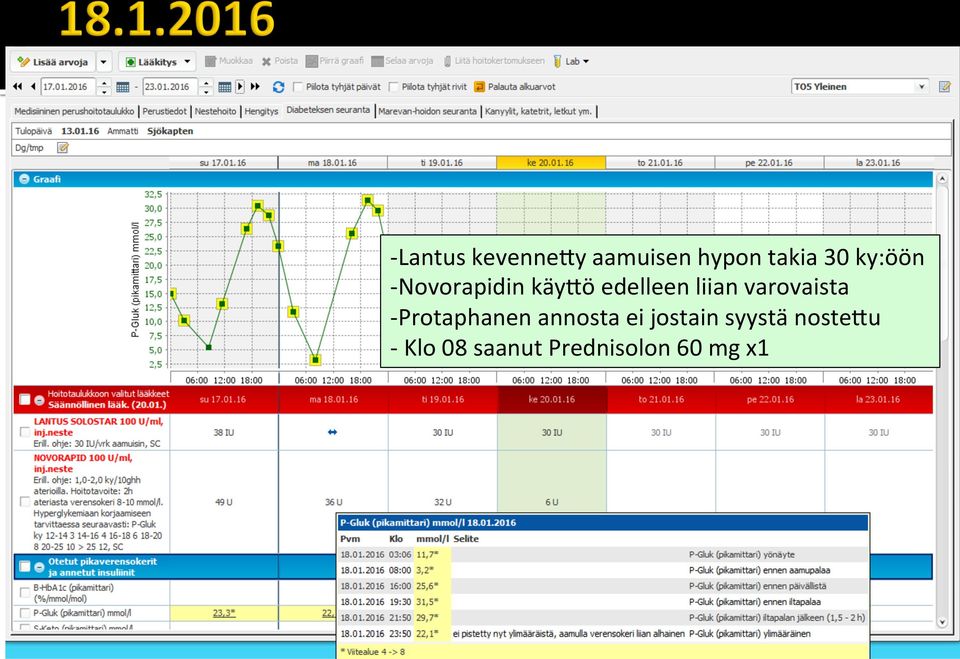 varovaista -Protaphanen annosta ei jostain