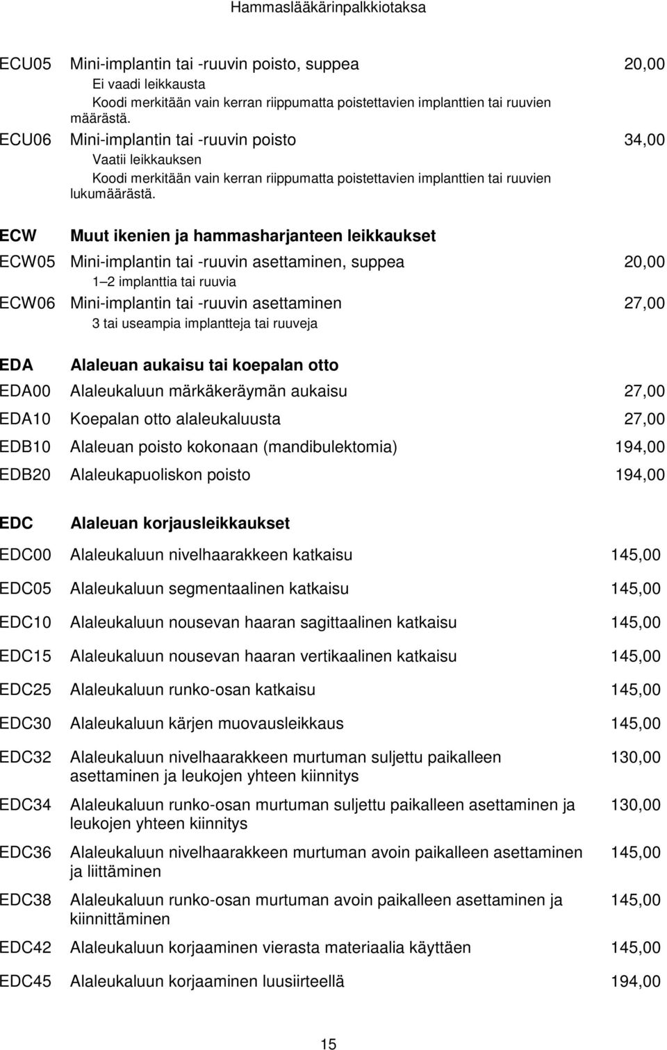 34,00 ECW Muut ikenien ja hammasharjanteen leikkaukset ECW05 Mini-implantin tai -ruuvin asettaminen, suppea 1 2 implanttia tai ruuvia ECW06 Mini-implantin tai -ruuvin asettaminen 3 tai useampia