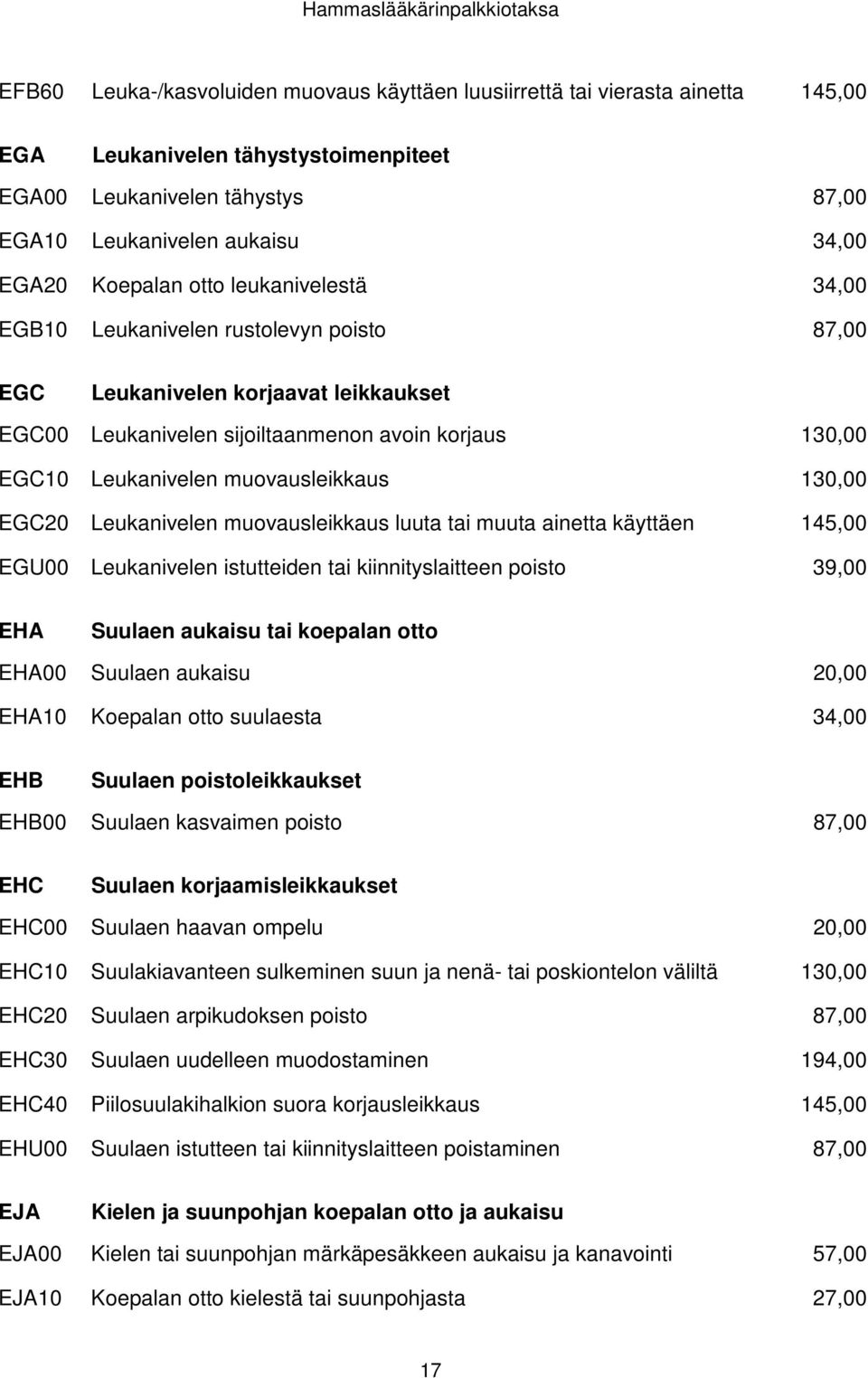 muovausleikkaus 130,00 EGC20 Leukanivelen muovausleikkaus luuta tai muuta ainetta käyttäen 145,00 EGU00 Leukanivelen istutteiden tai kiinnityslaitteen poisto EHA Suulaen aukaisu tai koepalan otto