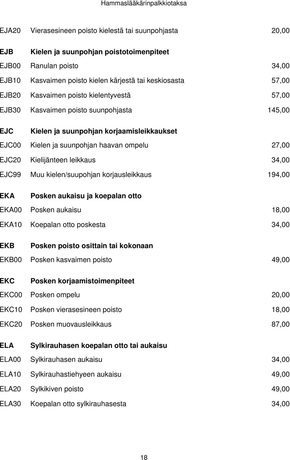 leikkaus 34,00 EJC99 Muu kielen/suupohjan korjausleikkaus 194,00 EKA Posken aukaisu ja koepalan otto EKA00 Posken aukaisu 18,00 EKA10 Koepalan otto poskesta 34,00 EKB Posken poisto osittain tai