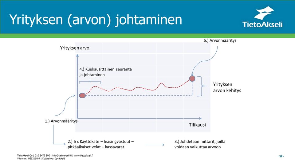 info@tietoakseli.fi www.