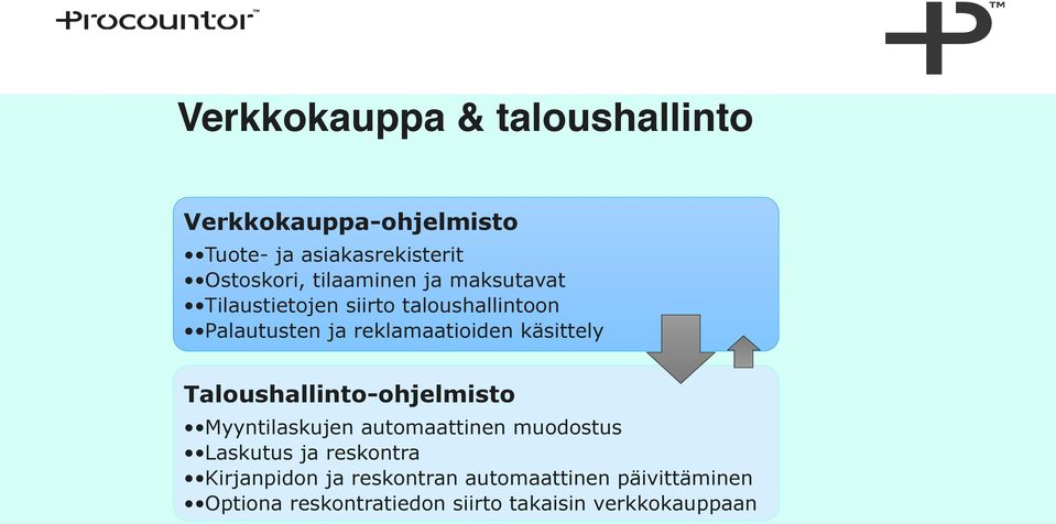 käsittely Taloushallinto-ohjelmisto Myyntilaskujen automaattinen muodostus Laskutus ja reskontra