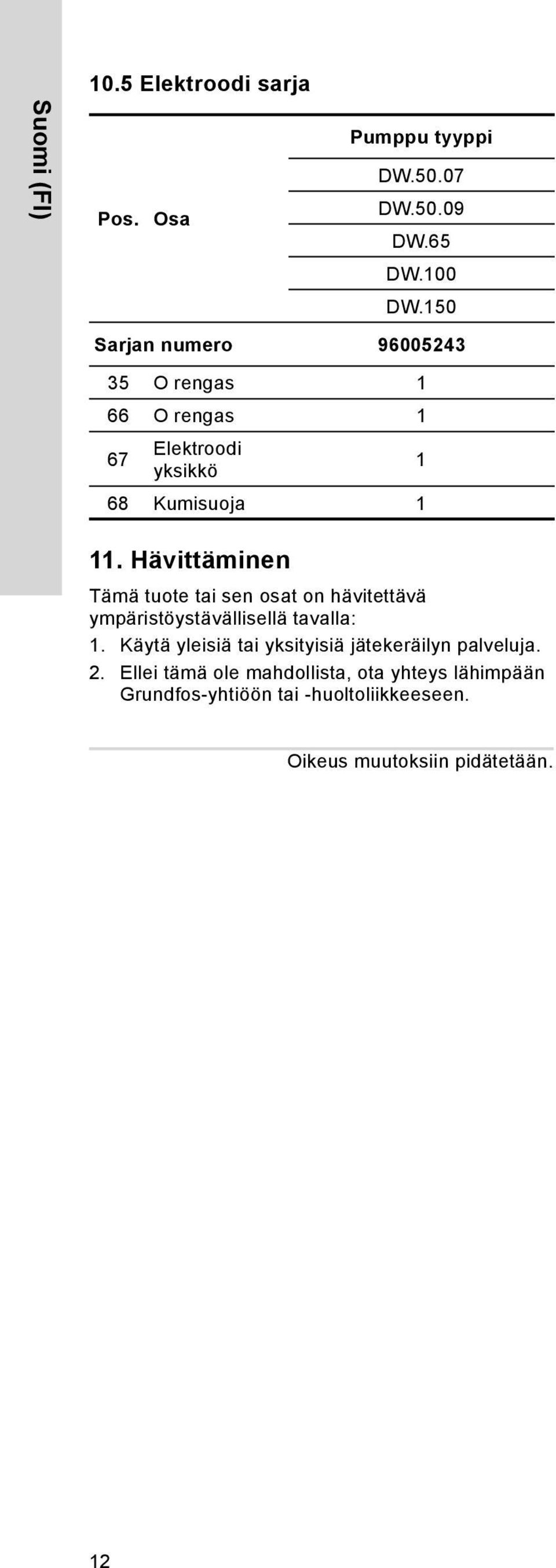 Hävittäminen Tämä tuote tai sen osat on hävitettävä ympäristöystävällisellä tavalla: 1.