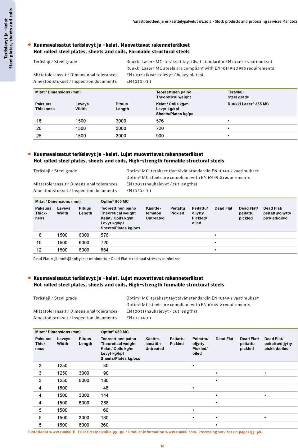 2012 Stock products and processing services Mar 2012 Teräslaji / Steel grade Ruukki Laser MC -teräkset täyttävät standardin EN 10149-2 vaatimukset Ruukki Laser MC steels are compliant with EN