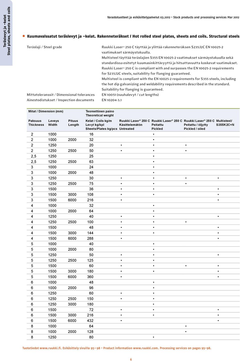 Structural steels Teräslaji / Steel grade Ruukki Laser 250 C täyttää ja ylittää rakenneteräksen S235J2C EN 10025-2 vaatimukset särmäystakuulla.