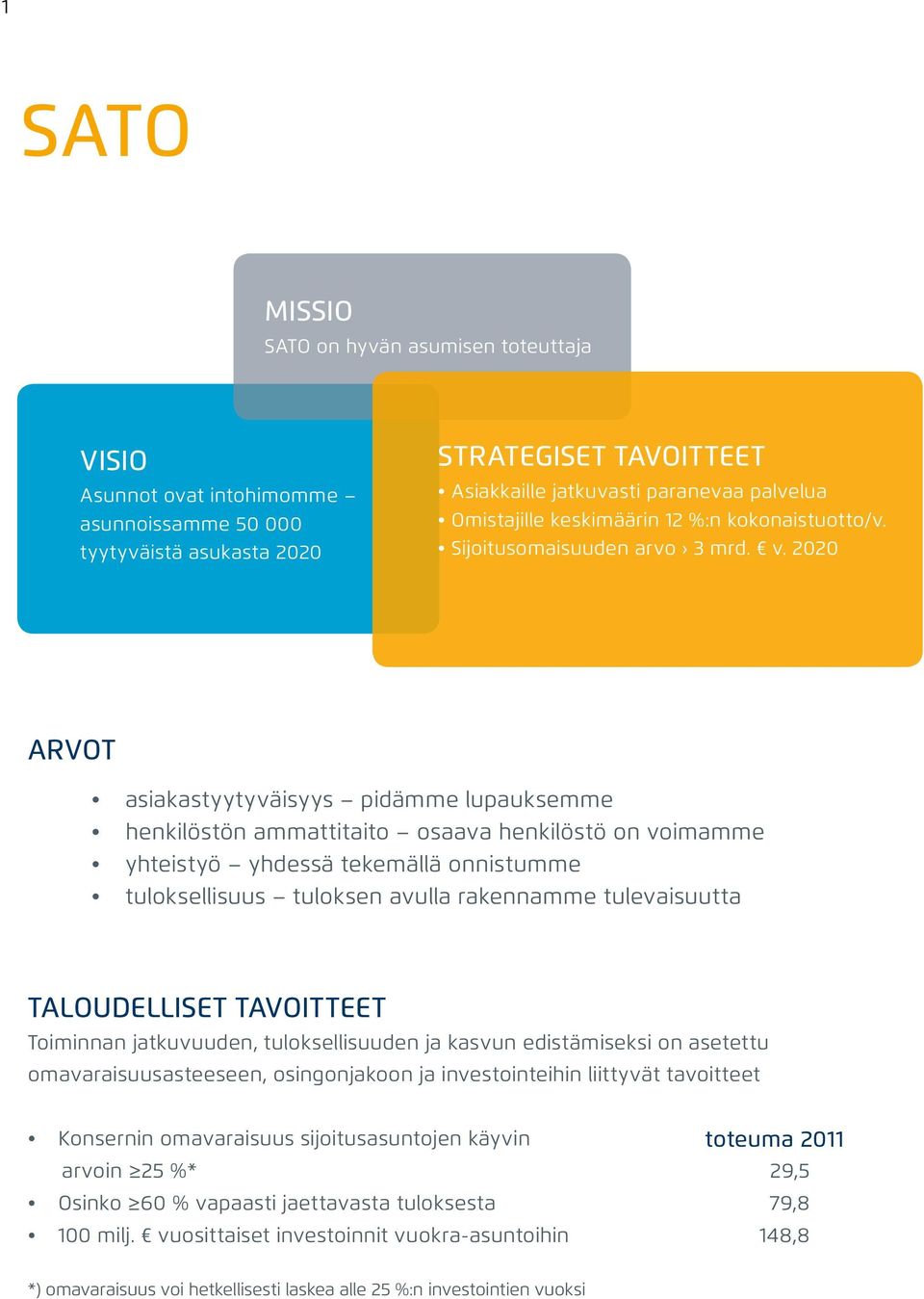 2020 ARVOT asiakastyytyväisyys pidämme lupauksemme henkilöstön ammattitaito osaava henkilöstö on voimamme yhteistyö yhdessä tekemällä onnistumme tuloksellisuus tuloksen avulla rakennamme