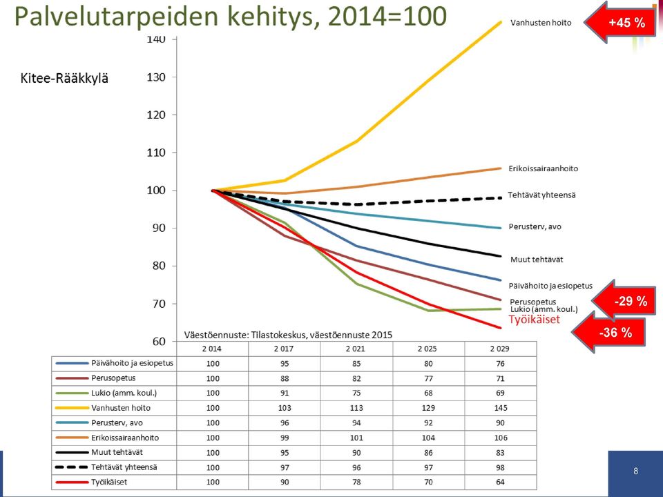 erityinen kuntajakoselvitys.