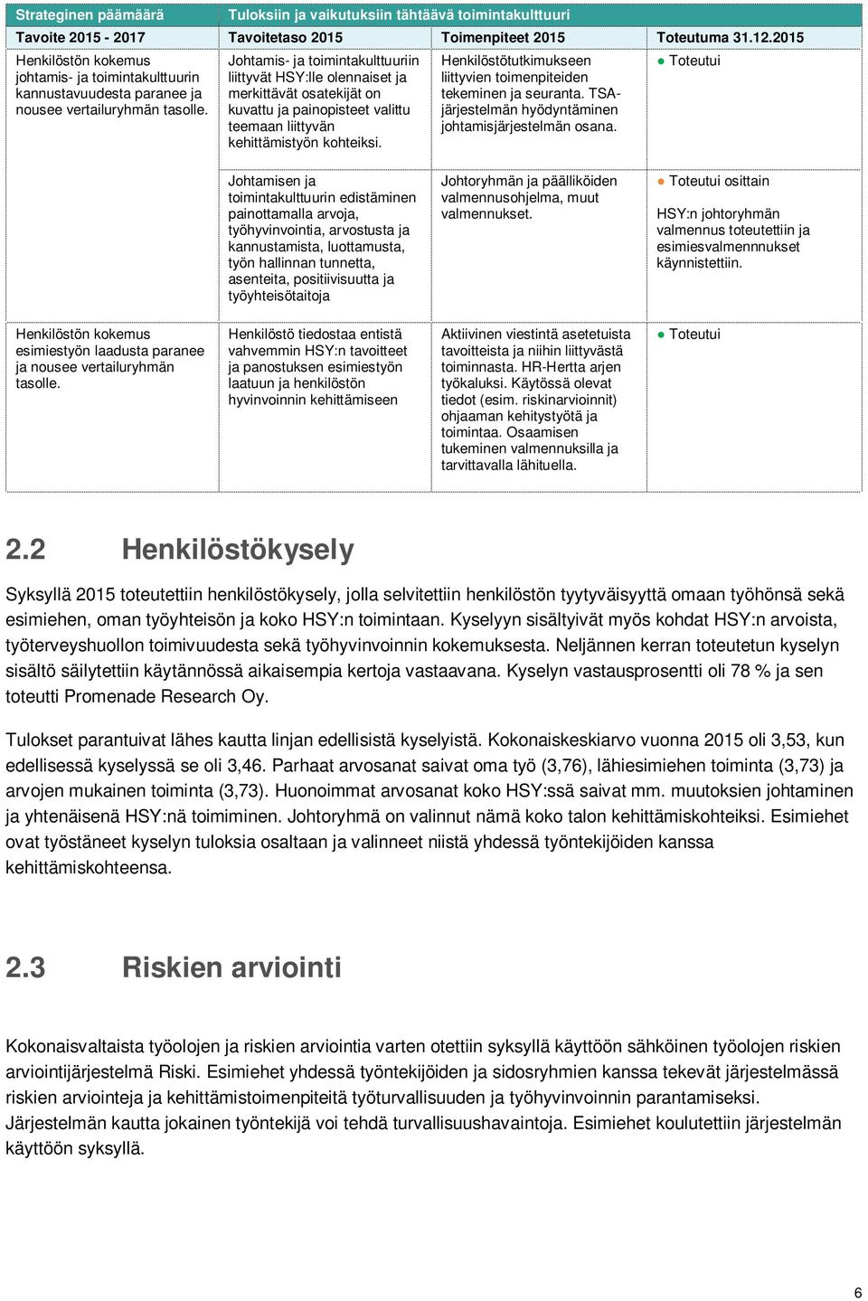 Johtamis- ja toimintakulttuuriin liittyvät HSY:lle olennaiset ja merkittävät osatekijät on kuvattu ja painopisteet valittu teemaan liittyvän kehittämistyön kohteiksi.