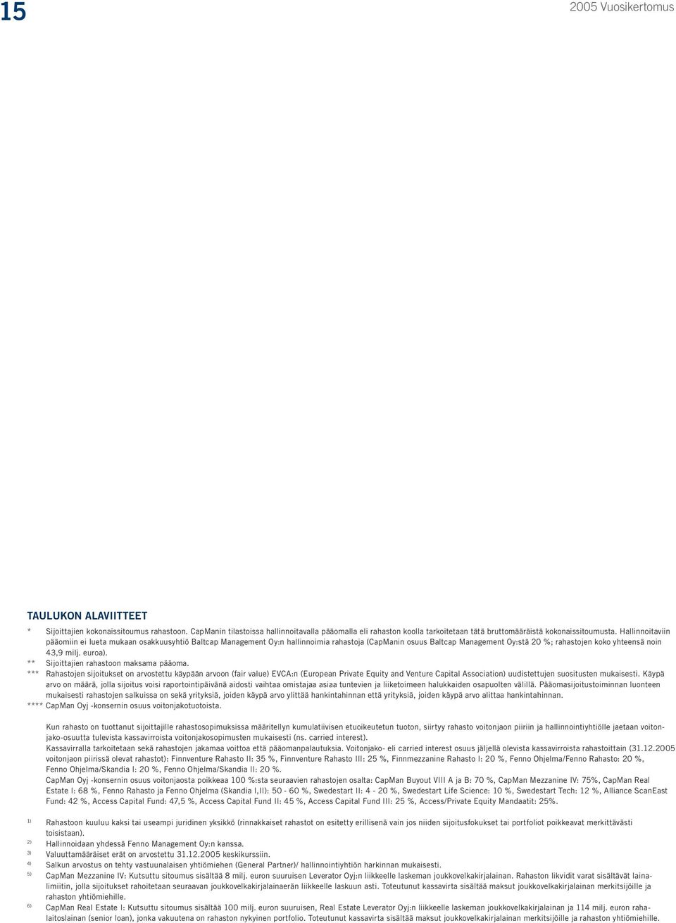 Hallinnoita viin pääomiin ei lueta mukaan osakkuusyhtiö Baltcap Management Oy:n hallinnoimia ra has toja (CapManin osuus Baltcap Management Oy:stä 20 %; rahastojen koko yhteensä noin 43,9 milj.