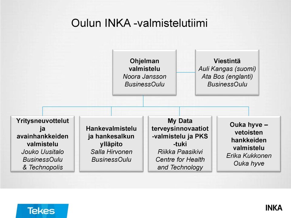 Hankevalmistelu ja hankesalkun ylläpito Salla Hirvonen BusinessOulu My Data terveysinnovaatiot -valmistelu ja PKS
