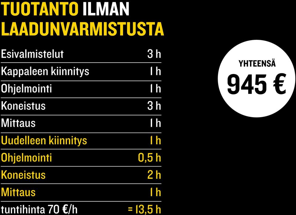 Uudelleen kiinnitys Ohjelmointi Koneistus Mittaus