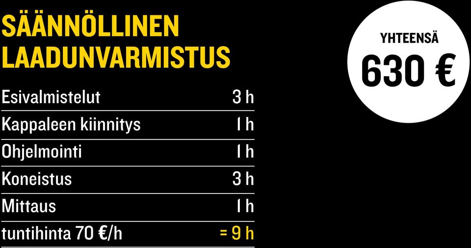 Ohjelmointi Koneistus Mittaus