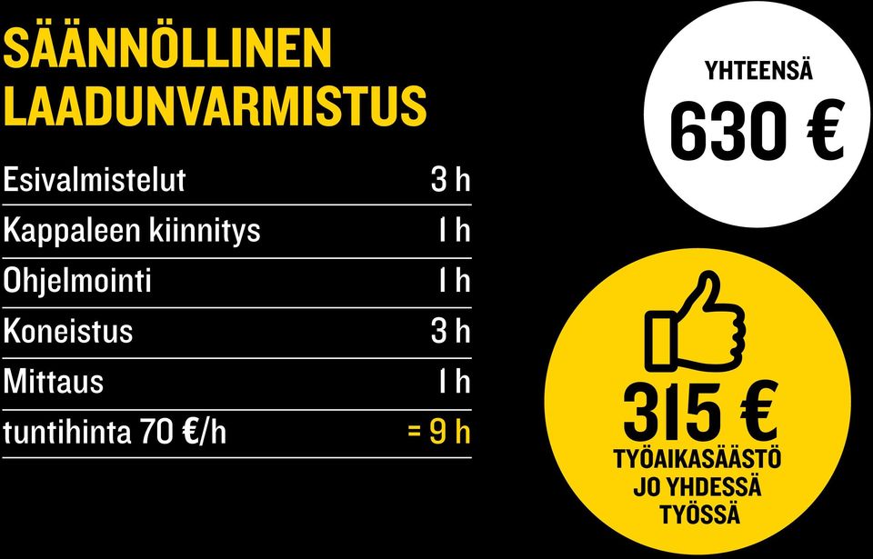 Mittaus 3 h 1 h 1 h 3 h 1 h yhteensä 630