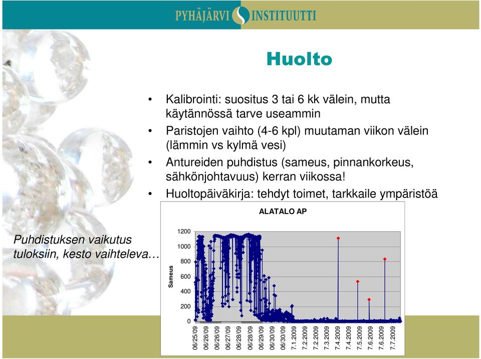 Huoltopäiväkirja: tehdyt toimet, tarkkaile ympäristöä ALATALO AP Puhdistuksen vaikutus tuloksiin, kesto vaihteleva Sameus 1200 1000 800