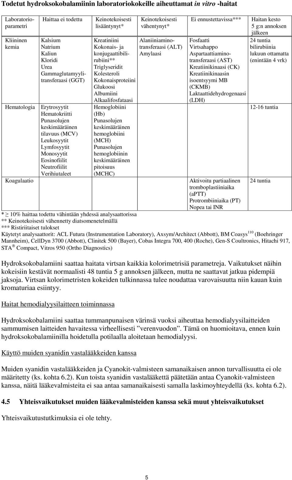 lisääntynyt* Kreatiniini Kokonais- ja konjugaattibilirubiini** Triglyseridit Kolesteroli Kokonaisproteiini Glukoosi Albumiini Alkaalifosfataasi Hemoglobiini (Hb) Punasolujen keskimääräinen