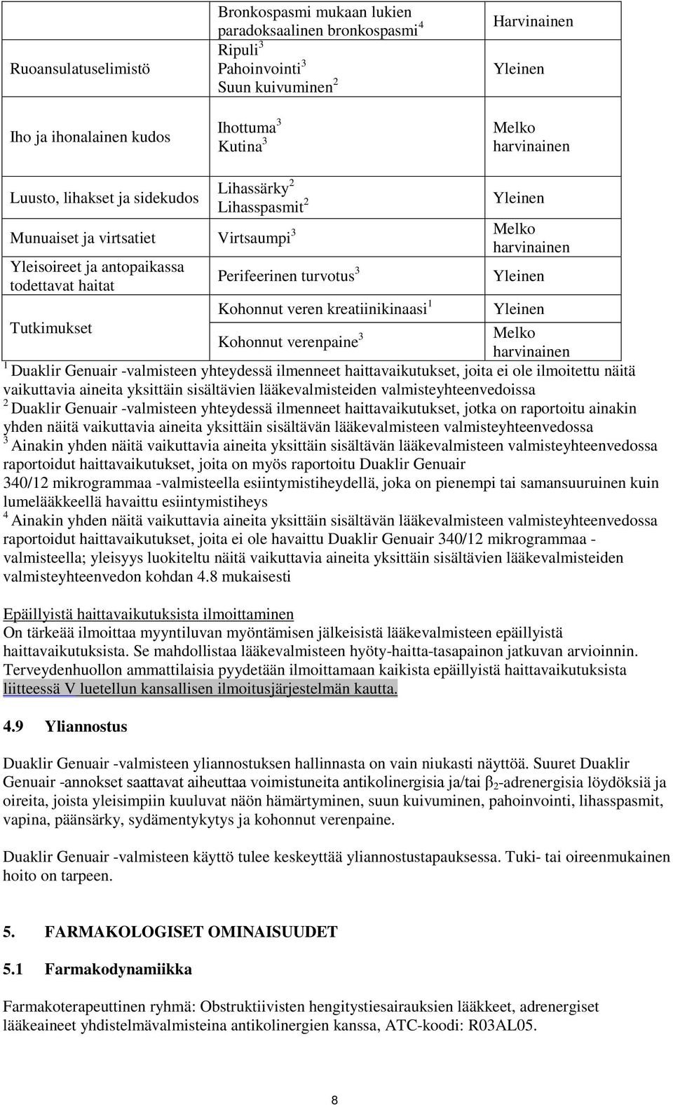 todettavat haitat Kohonnut veren kreatiinikinaasi 1 Yleinen Tutkimukset Kohonnut verenpaine 3 Melko harvinainen 1 Duaklir Genuair -valmisteen yhteydessä ilmenneet haittavaikutukset, joita ei ole