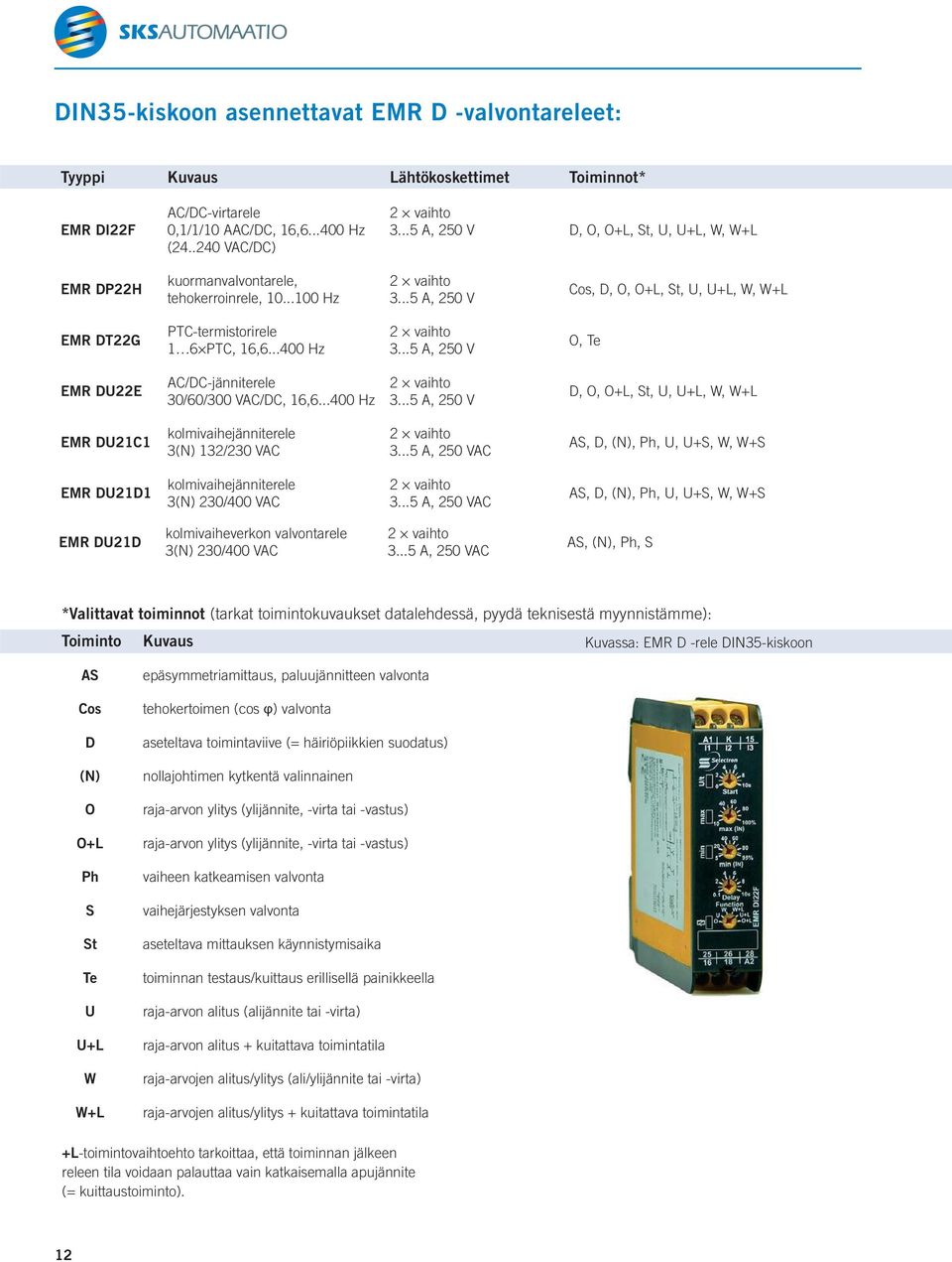 ..5 A, 0 V O, Te EM D22E AC/DC-jänniterele 30/60/300 VAC/DC, 16,6...400 Hz 3...5 A, 0 V D, O, O+L, St,, +L, W, W+L EM D21C1 kolmivaihejänniterele 3() 132/230 VAC 3.