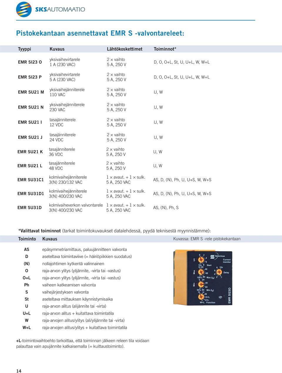 tasajänniterele 24 VDC 5 A, 0 V, W EM S21 K tasajänniterele 36 VDC 5 A, 0 V, W EM S21 L tasajänniterele 48 VDC 5 A, 0 V, W EM S31C1 kolmivaihejänniterele 3() 230/132 VAC 1 avaut. + 1 sulk.