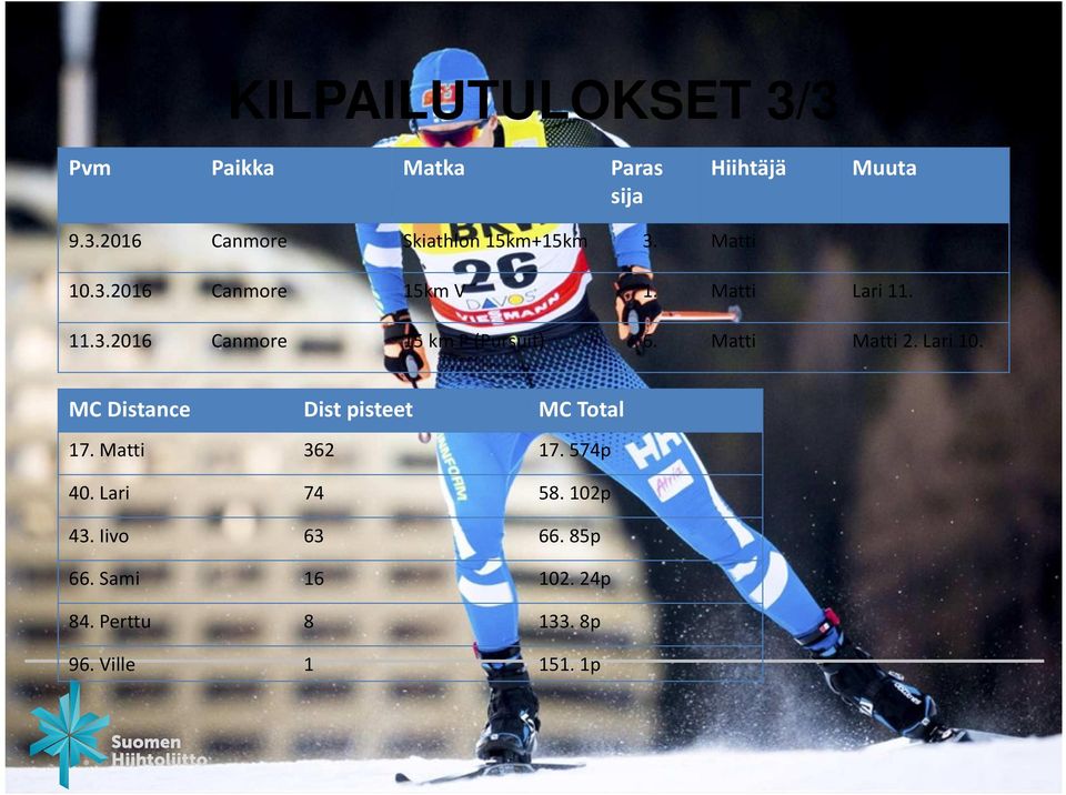 Matti Matti 2. Lari 10. MC Distance Dist pisteet MC Total 17. Matti 362 17. 574p 40.