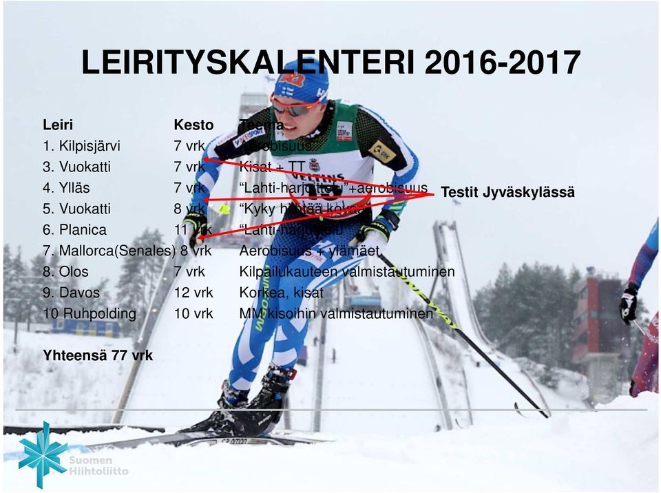 Planica 11 vrk Lahti-harjoittelu 7. Mallorca(Senales) 8 vrk Aerobisuus + ylämäet 8.