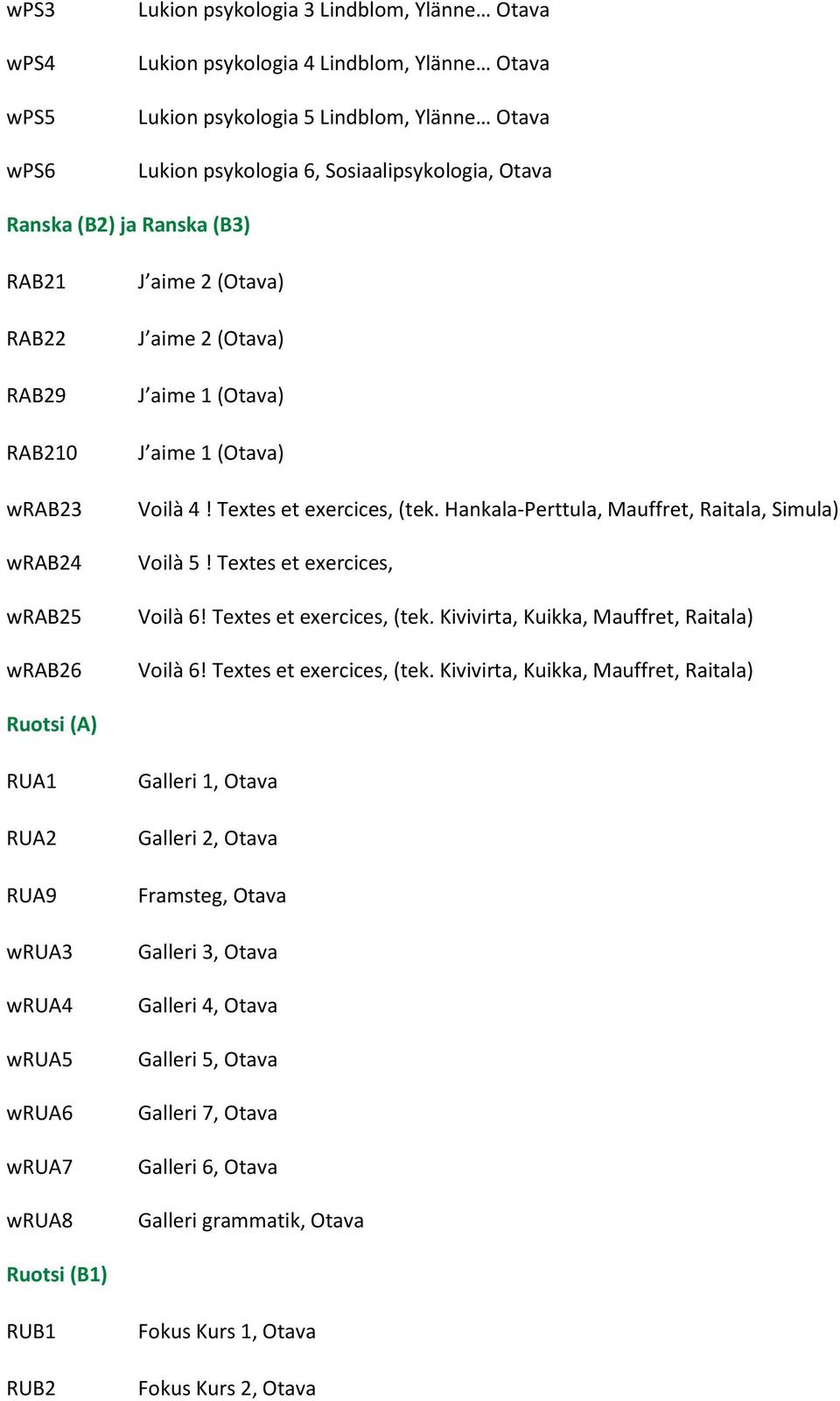 Hankala-Perttula, Mauffret, Raitala, Simula) Voilà 5! Textes et exercices, Voilà 6! Textes et exercices, (tek.