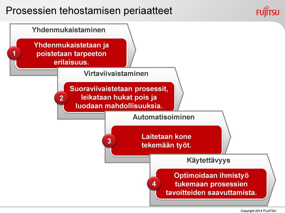 Virtaviivaistaminen 2 Suoraviivaistetaan prosessit, leikataan hukat pois ja luodaan