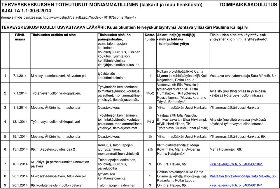 Kesto/ tuntia Asiantuntija(t)/ vetäjä(t) - nimi ja tehtävä - toimipaikka/ yritys Tilaisuuden aineisto käytettävissä/ yhteyshenkilön nimi ja yhteystiedot 7..04 Mikrosysteemipalaveri, Alavuden pkl 7.