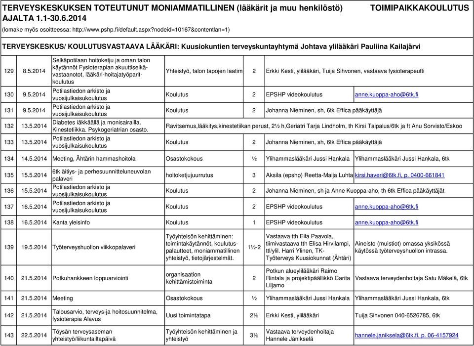 kuoppa-aho@6tk.fi Koulutus Ravitsemus,lääkitys,kinestetiikan perust, ½ h,geriatri Tarja Lindholm, th Kirsi Taipalus/6tk ja ft Anu Sorvisto/Eskoo Koulutus 34 4.5.