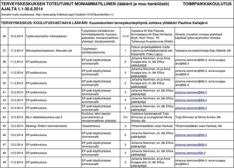 .04 6tk:n diabeteskoulutus osa 3 Työyhteisön Koulutus, talon tapojen juurruttaminen ja yhteistyö ½ Liljamo ja kehittäjätyöntekijä kati t t t Vastaava fysioterapeutti Tuija Sihvonen ja suuhygienisti