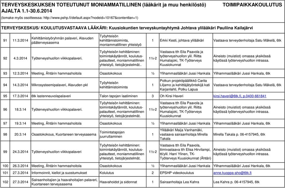 0400-6684 96 8.3.4 Työterveyshuollon viikkopalaveri. ½- Kuusiokunnat 97 9.3.4 Meeting, Ähtärin hammashoitola Osastokokous ½ Ylihammaslääkäri Jussi Hankala Ylihammaslääkäri Jussi Hankala, 6tk 98 0.3.4 Osastokokous, Kuortaneen terveysasema Toimintatapojen juurruttaminen Ylilääkäri Maija Vanhamäki, vastaava sairaanhoitaja Mirella Takala Mirella Takala p.