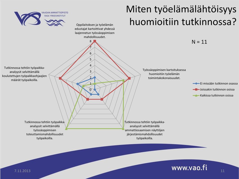 Työssäoppimisen kartoituksessa huomioitiin työelämän toimintakokonaisuudet.