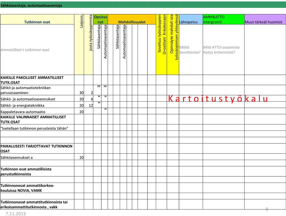 Mitä ATTO-osaamista löytyy kriteereistä? KAIKILLE PAKOLLISET AMMATILLISET TUTK.