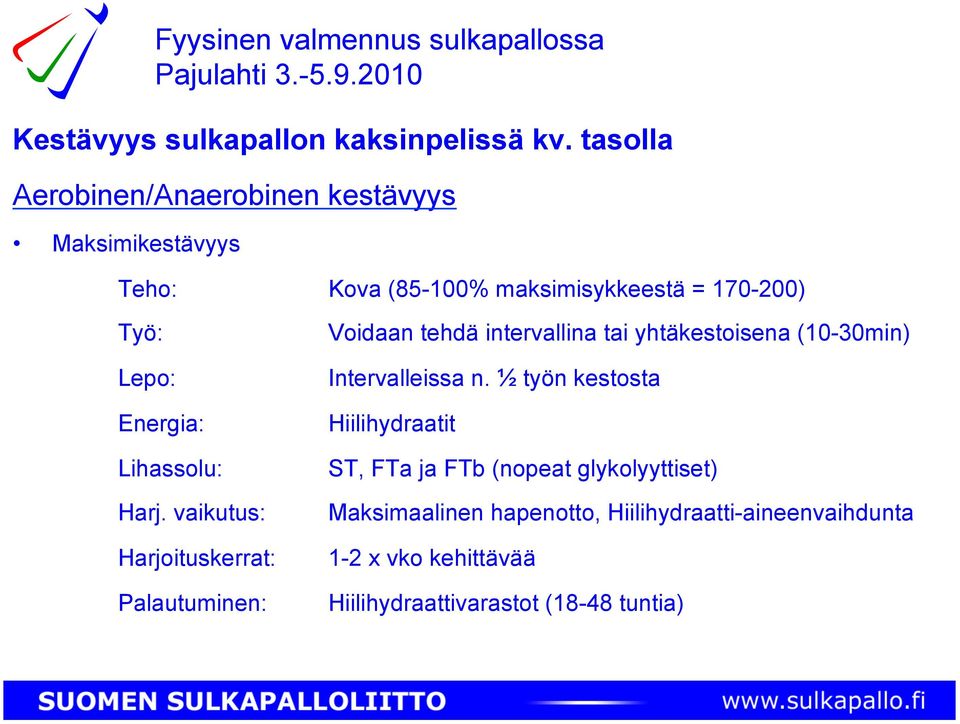 170-200) Työ: Voidaan tehdä intervallina tai yhtäkestoisena (10-30min) Lepo: Intervalleissa n.