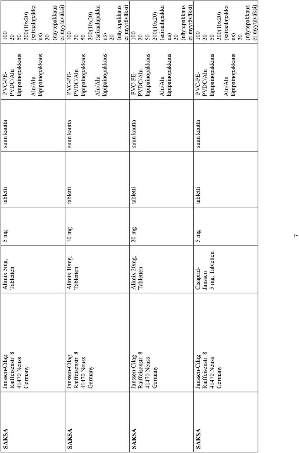 10 mg tabletti suun kautta PVC-PE- PVDC/Alu Alu/Alu 20 mg tabletti suun kautta PVC-PE- PVDC/Alu Alu/Alu 5 mg tabletti suun kautta PVC-PE- PVDC/Alu Alu/Alu 100 20 50 200(10x20) (sairaalapakka us) 20