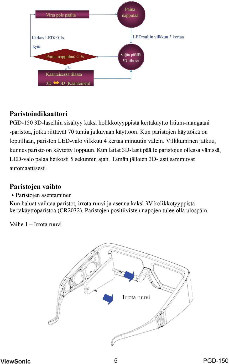 jatkuvaan käyttöön. Kun paristojen käyttöikä on lopuillaan, pariston LED-valo vilkkuu 4 kertaa minuutin välein. Vilkkuminen jatkuu, kunnes paristo on käytetty loppuun.