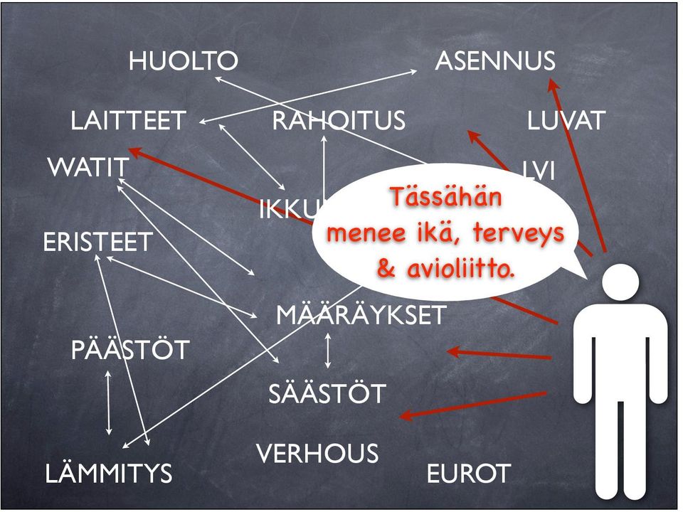 LVI IKKUNAT Tässähän menee ikä, terveys &