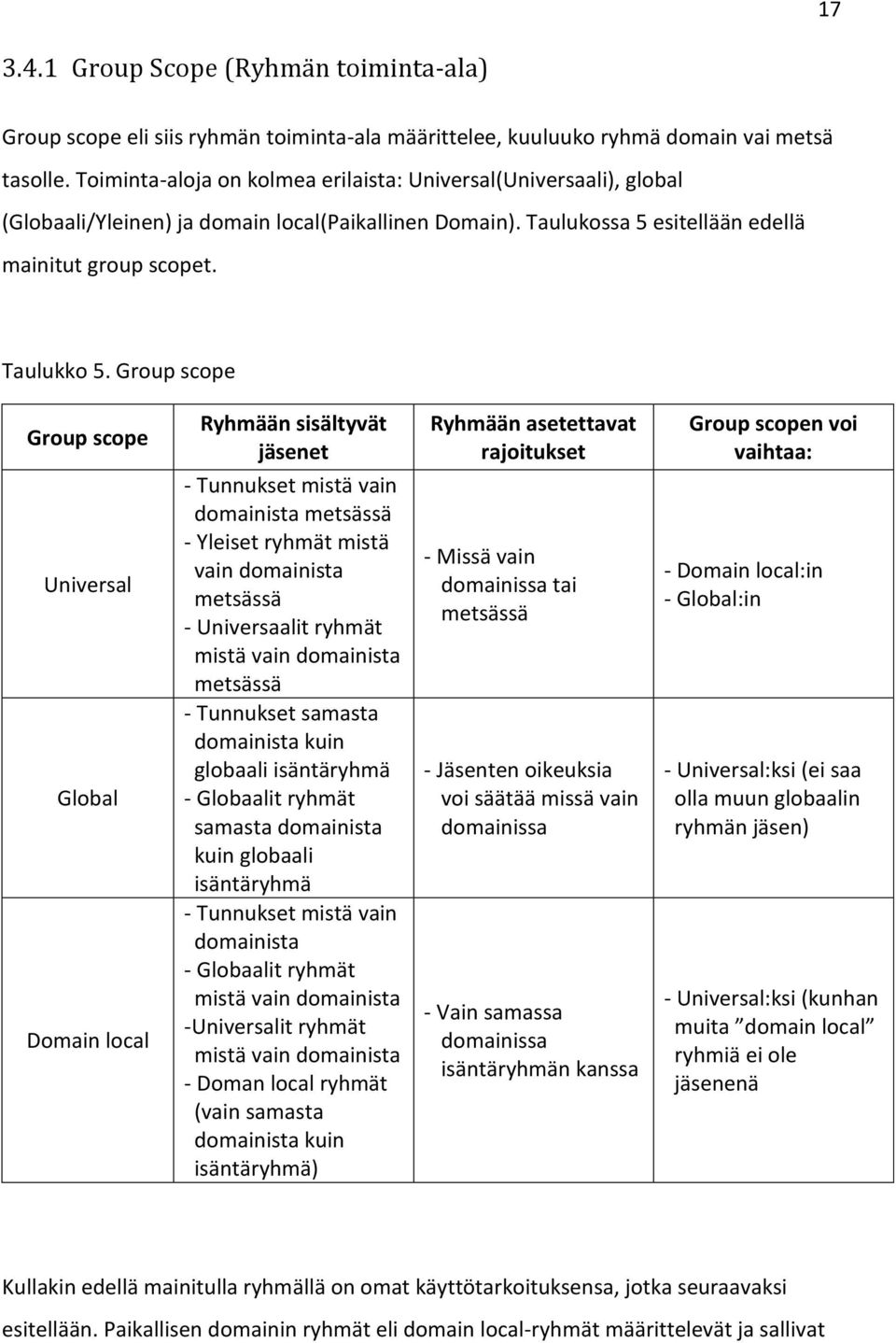Group scope Group scope Universal Global Domain local Ryhmään sisältyvät jäsenet - Tunnukset mistä vain domainista metsässä - Yleiset ryhmät mistä vain domainista metsässä - Universaalit ryhmät mistä