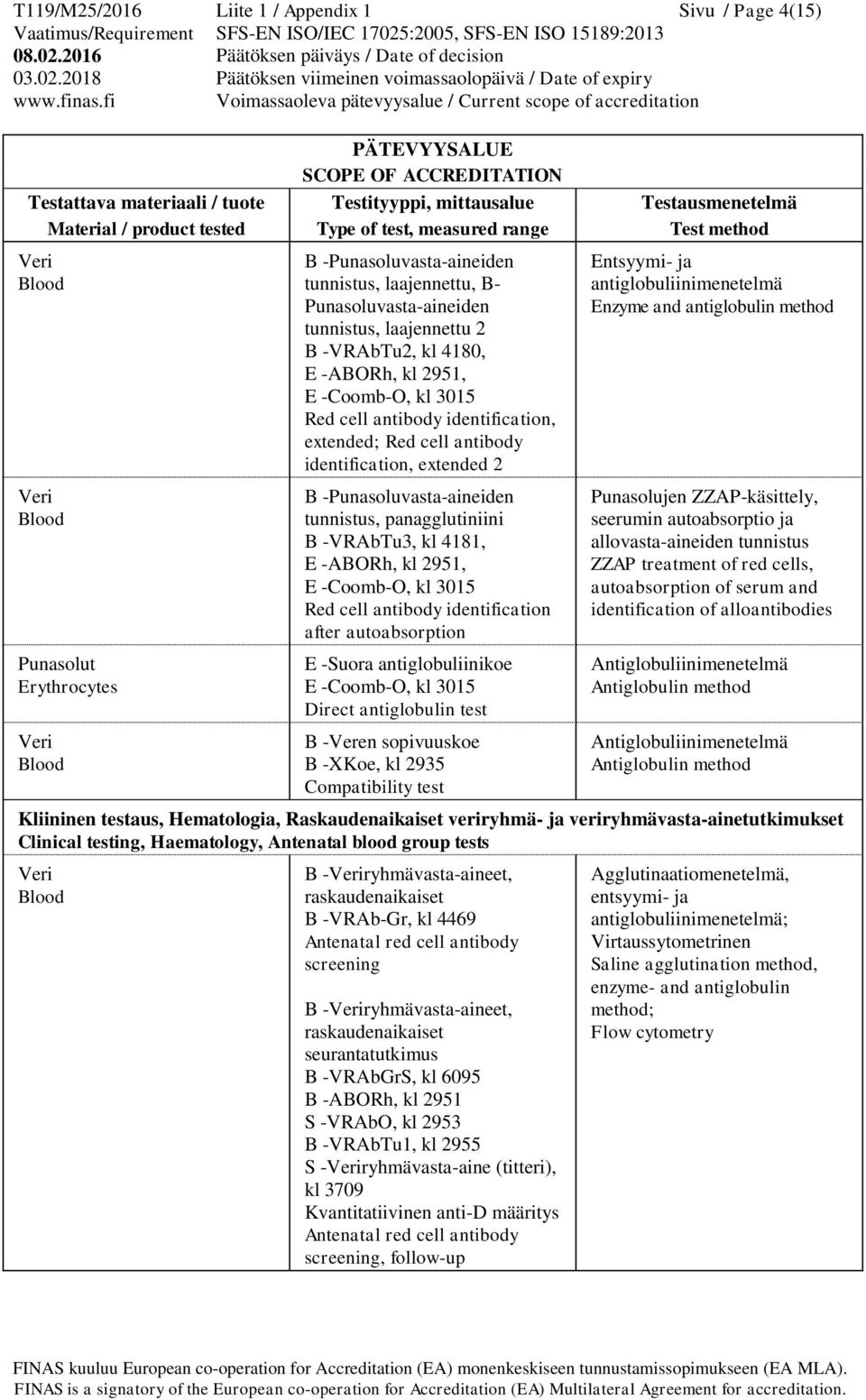 E -ABORh, kl 2951, E -Coomb-O, kl 3015 Red cell antibody identification after autoabsorption E -Suora antiglobuliinikoe E -Coomb-O, kl 3015 Direct antiglobulin test B -Veren sopivuuskoe B -XKoe, kl