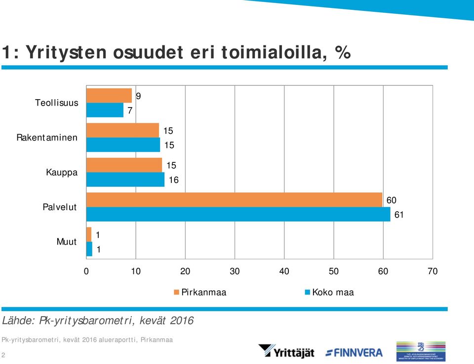 Rakentaminen Kauppa 1 1 1 16