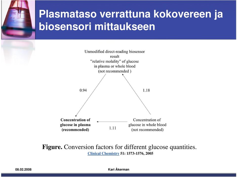 Conversion factors for different