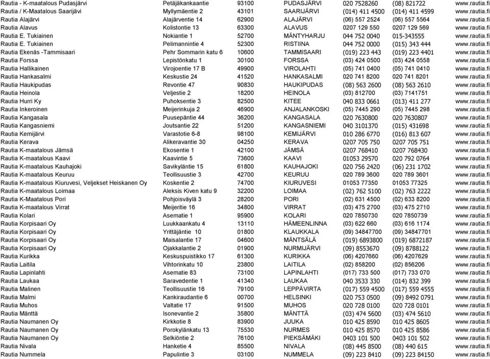 rautia.fi Rautia E. Tukiainen Nokiantie 1 52700 MÄNTYHARJU 044 752 0040 015-343555 www.rautia.fi Rautia E. Tukiainen Pelimannintie 4 52300 RISTIINA 044 752 0000 (015) 343 444 www.rautia.fi Rautia Ekenäs -Tammisaari Pehr Sommarin katu 6 10600 TAMMISAARI (019) 223 443 (019) 223 4401 www.