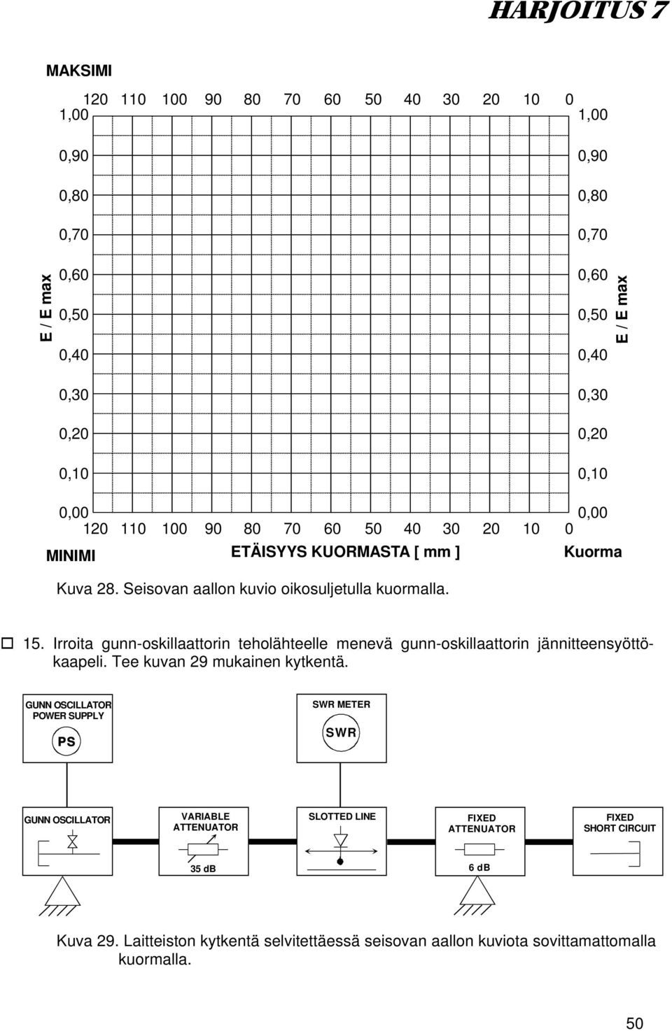 Irroita gunn-oskillaattorin teholähteelle menevä gunn-oskillaattorin jännitteensyöttökaapeli. Tee kuvan 29 mukainen kytkentä.