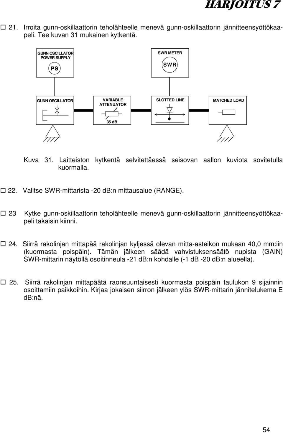 Laitteiston kytkentä selvitettäessä seisovan aallon kuviota sovitetulla kuormalla. 22. Valitse SWR-mittarista -20 db:n mittausalue (RANGE).