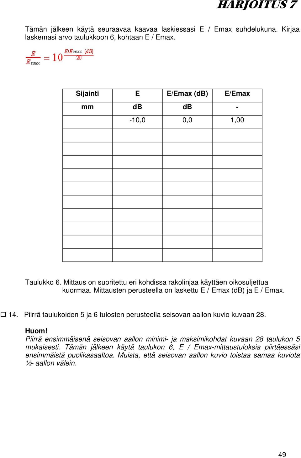 Mittausten perusteella on laskettu E / Emax (db) ja E / Emax. 14. Piirrä taulukoiden 5 ja 6 tulosten perusteella seisovan aallon kuvio kuvaan 28.