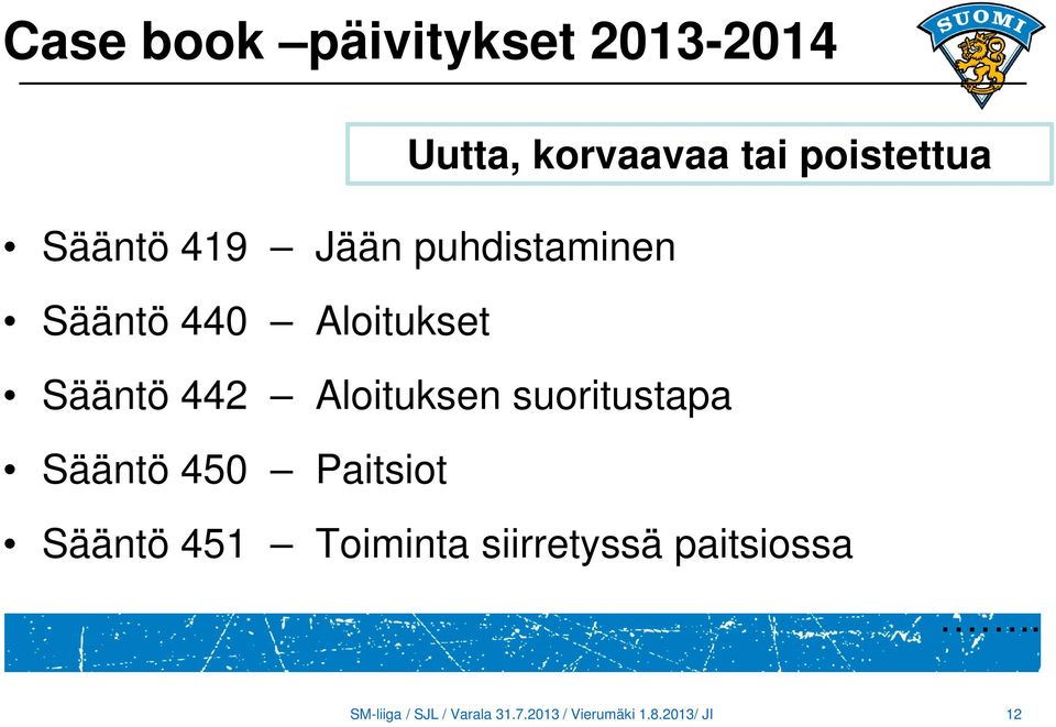 Aloituksen suoritustapa Sääntö 450 Paitsiot Sääntö 451 Toiminta