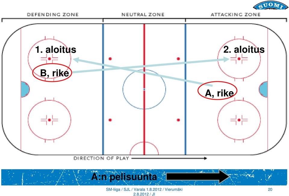 pelisuunta SM-liiga / SJL /