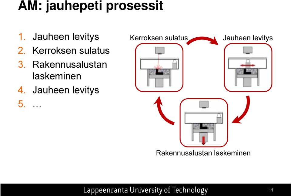 Jauheen levitys 5.