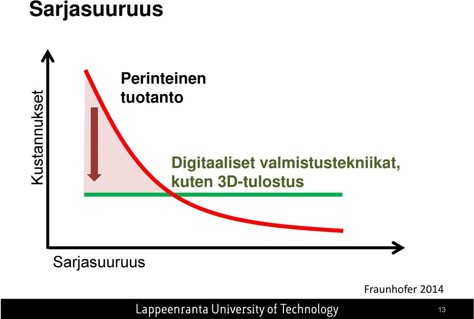 valmistustekniikat, kuten